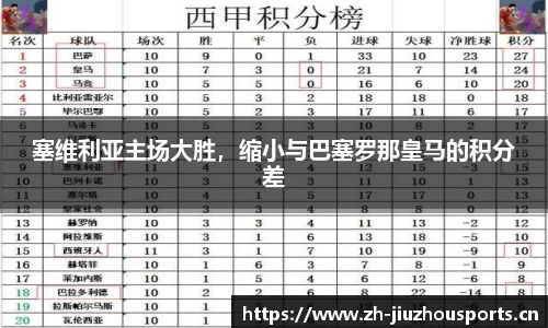 塞维利亚主场大胜,缩小与巴塞罗那皇马的积分差