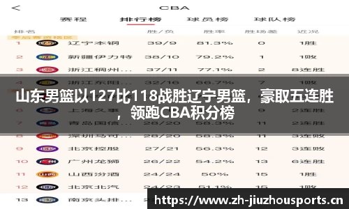 山东男篮以127比118战胜辽宁男篮,豪取五连胜,领跑CBA积分榜