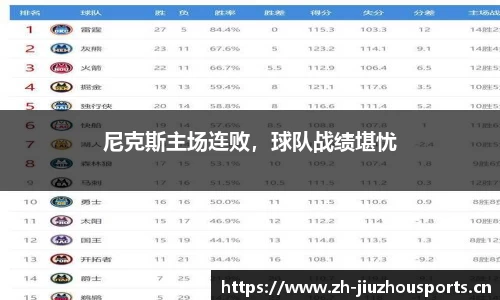 尼克斯主场连败,球队战绩堪忧