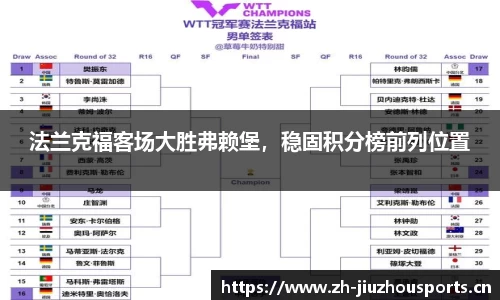 法兰克福客场大胜弗赖堡,稳固积分榜前列位置