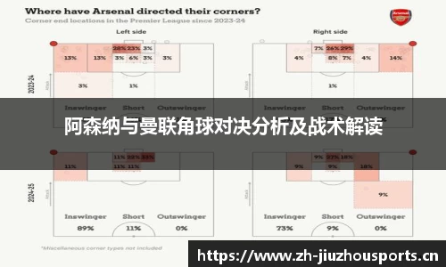 阿森纳与曼联角球对决分析及战术解读