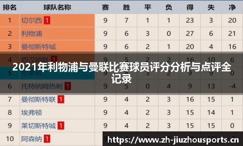 2021年利物浦与曼联比赛球员评分分析与点评全记录