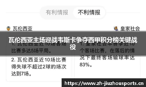 瓦伦西亚主场迎战韦斯卡争夺西甲积分榜关键战役