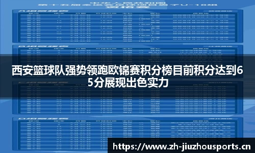 西安篮球队强势领跑欧锦赛积分榜目前积分达到65分展现出色实力